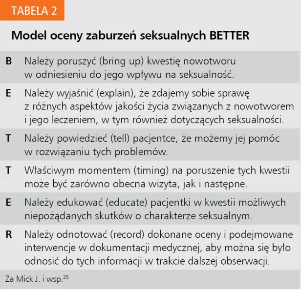 Tabela 2. Model oceny zaburzeń seksualnych BETTER
