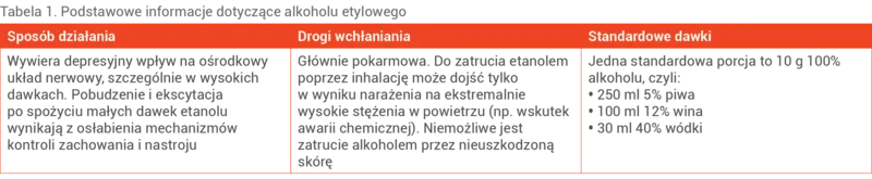 Tabela 1. Podstawowe informacje dotyczące alkoholu etylowego