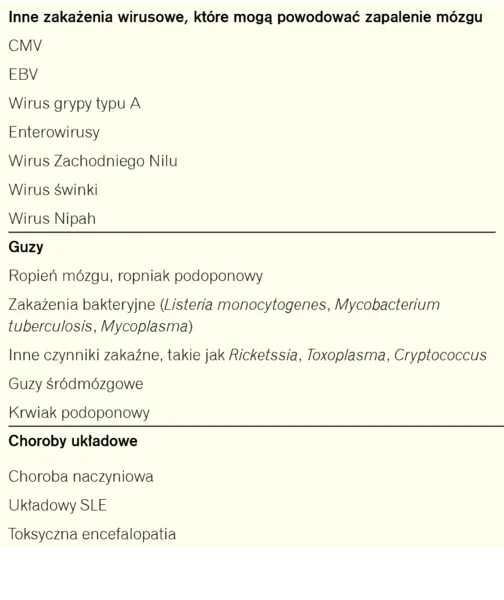 Tabela 3. Diagnostyka różnicowa HSE