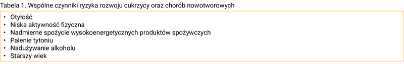 Tabela 1. Wspólne czynniki ryzyka rozwoju cukrzycy oraz chorób nowotworowych