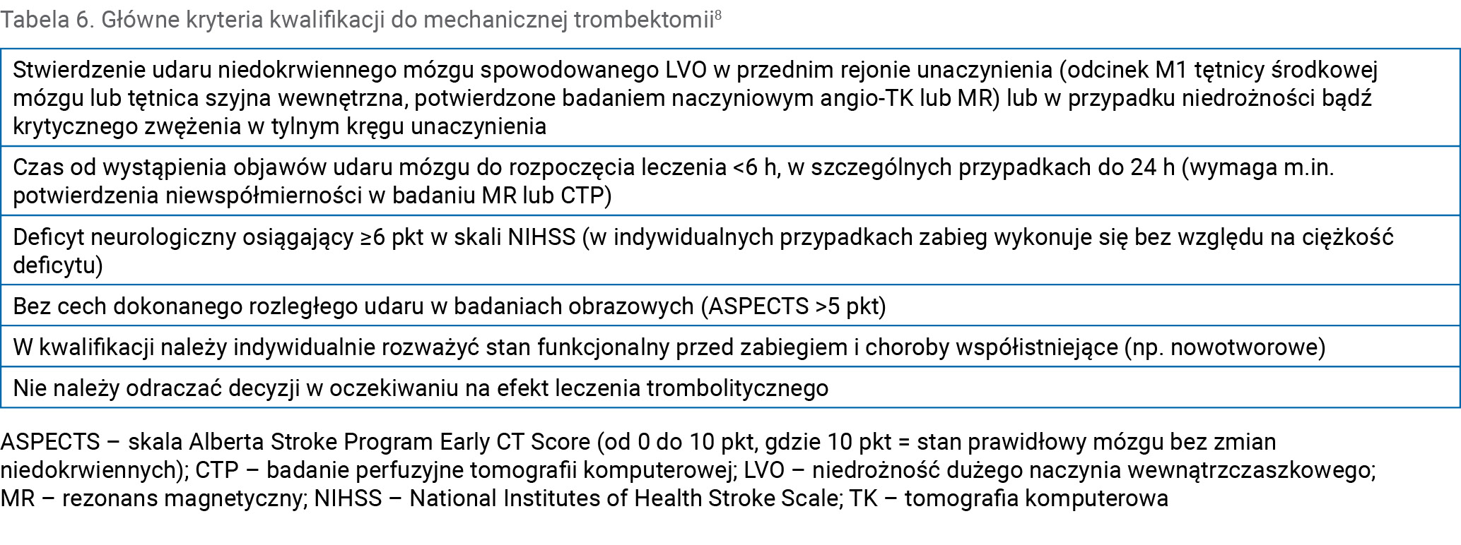Tabela 6. Główne kryteria kwalifikacji do mechanicznej trombektomii8
