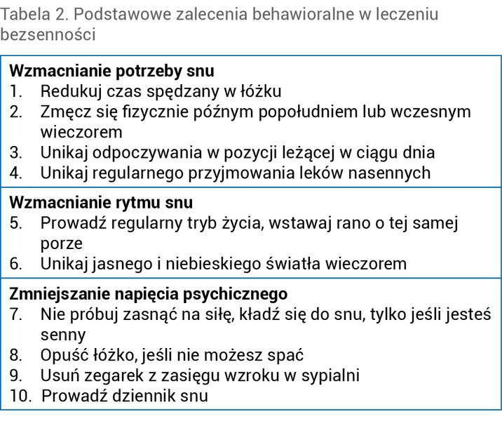 Tabela 2. Podstawowe zalecenia behawioralne w leczeniu bezsenności