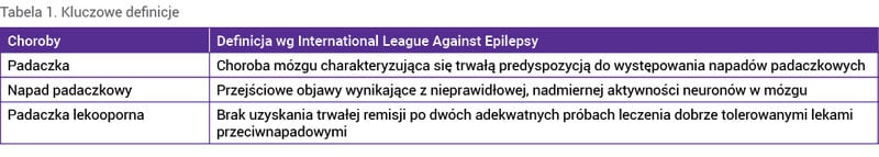 Tabela 1. Kluczowe definicje