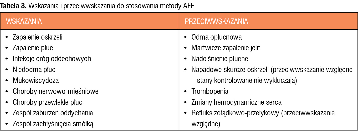 Tabela 3. Wskazania i przeciwwskazania do stosowania metody AFE