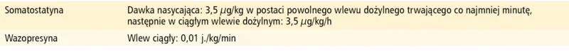 Tabela 5. Leki stosowane w krwawieniu z żylaków przełyku