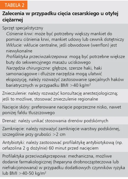 Tabela 2. Zalecenia w przypadku cięcia cesarskiego u otyłej ciężarne
