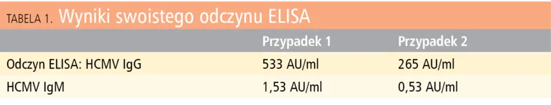 Tabela 1. Wyniki swoistego odczynu ELISA