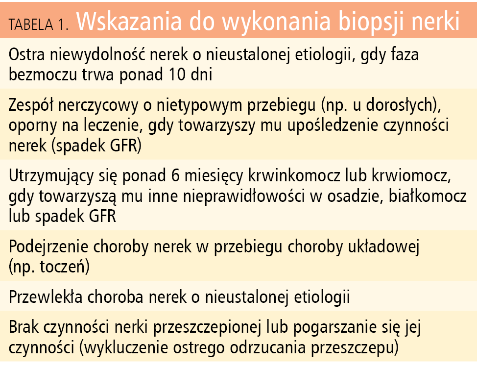 Tabela 1. Wskazania do wykonania biopsji nerki