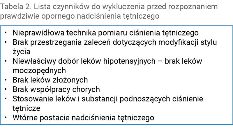 Tabela 2. Lista czynników do wykluczenia przed rozpoznaniem prawdziwie opornego nadciśnienia tętniczego