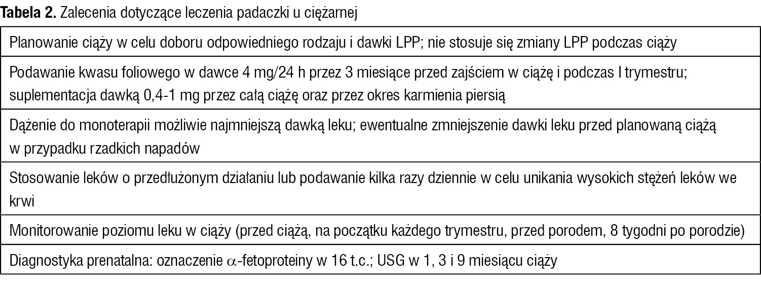 Tabela 2. Zalecenia dotyczące leczenia padaczki u ciężarnej
