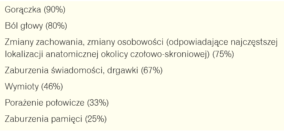 Tabela 2. Najczęstsze objawy kliniczne spotykane w HSE