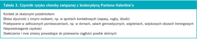 Tabela 3. Czynniki ryzyka choroby związanej z leukocydyną Pantona–Valentine’a