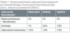 Amerykańskiego Towarzystwa Psychiatrycznego