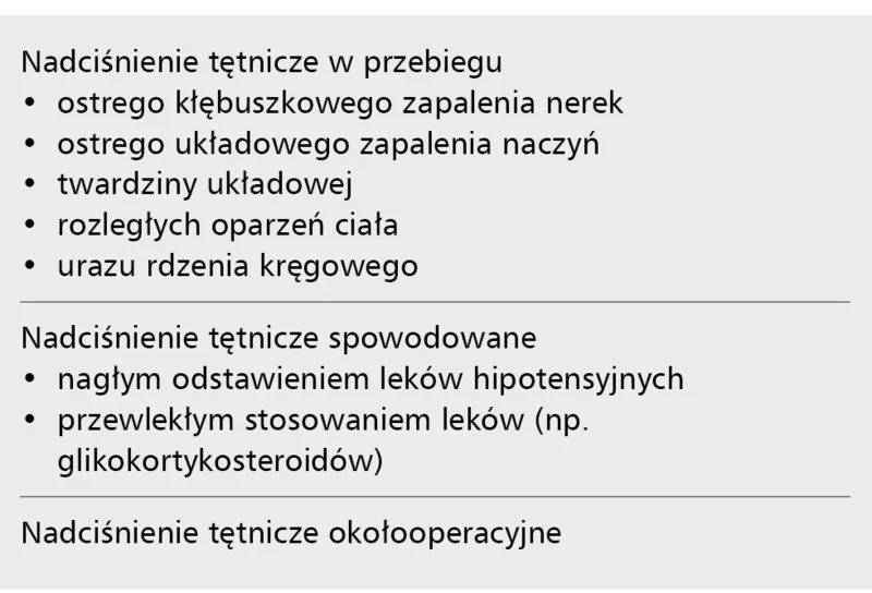 Tabela 2. Stany pilne w nadciśnieniu tętniczym