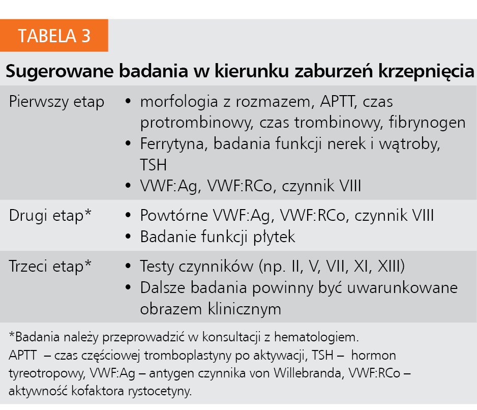 Tabela 3. Sugerowane badania w kierunku zaburzeń krzepnięcia