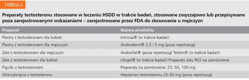 Tabela 2. Preparaty testosteronu stosowane w leczeniu HSDD w trakcie badań, stosowane zwyczajowo lub przepisywane poza zarejestrowanymi wskazaniami – zarejestrowane przez FDA do stosowania u mężczyzn