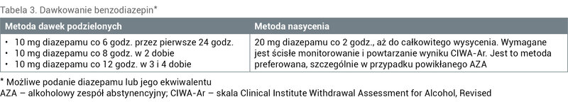 Tabela 3. Dawkowanie benzodiazepin*