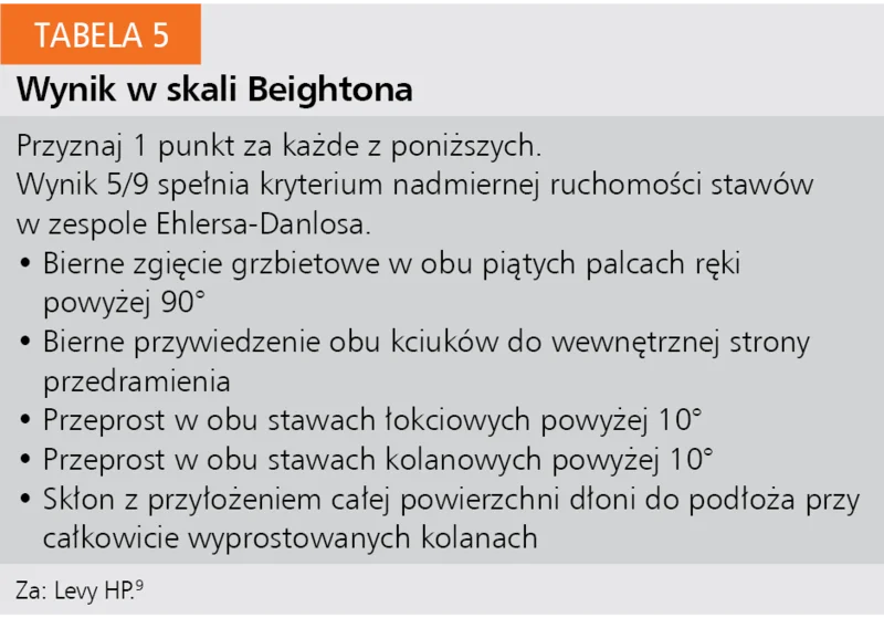 Tabela 5. Wynik w skali Beightona