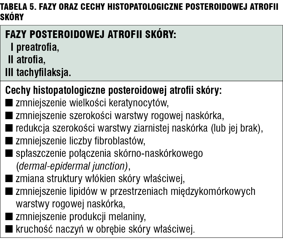 Tabela 5. Fazy oraz cechy histopatologiczne posteroidowej atrofii skóry