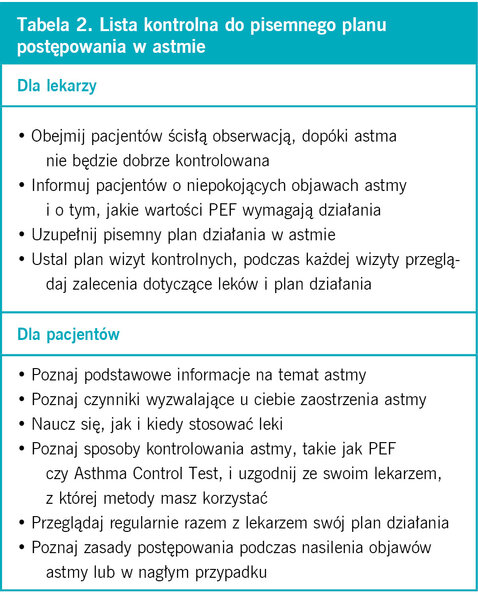 Ta­be­la 2. Li­sta kon­tro­l­na do pi­sem­ne­go pla­nu postępowania w ast­mie