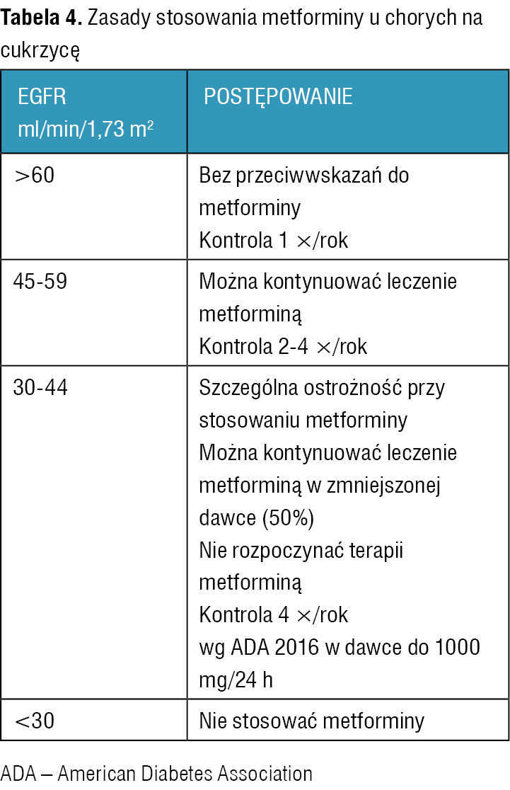 Jak leczyć cukrzycę, żeby nie doszło do choroby nerek?