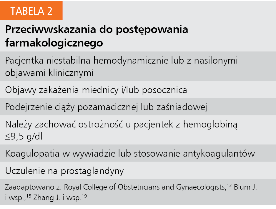 Tabela 2. Przeciwwskazania do postępowania farmakologicznego