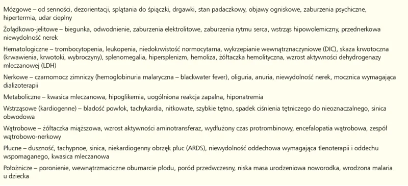 Tabela. Powikłania ciężkiej malarii