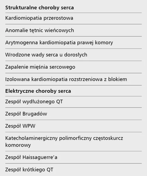 Tabela 4. Choroby stanowiące przyczynę omdleń sercowych u młodych pacjentów