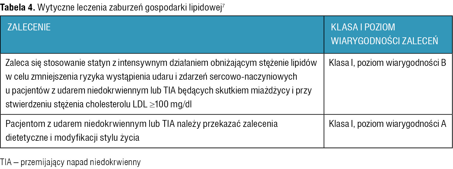 Tabela 4. Wytyczne leczenia zaburzeń gospodarki lipidowej7
