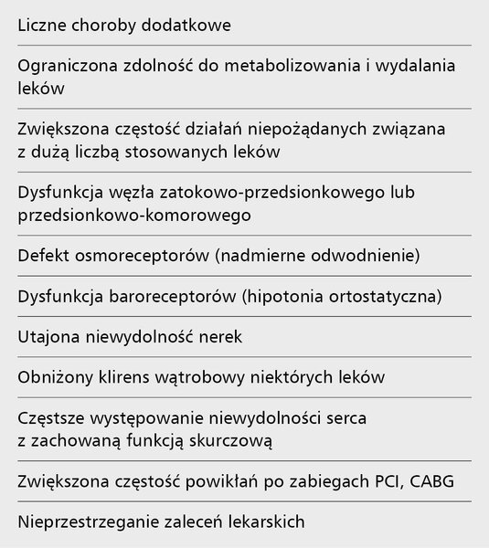 Tabela 5. Czynniki decydujące o odrębności w terapii przewlekłej niewydolności serca w podeszłym wieku [27]