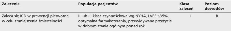 Tabela 2. Wytyczne dla pacjentów z niewydolnością serca o etiologii innej niż niedokrwienna w prewencji pierwotnej nagłej śmierci sercowej