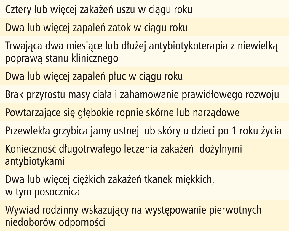 Tabela 2. Dziesięć ostrzegawczych objawów sugerujących pierwotny niedobór odporności