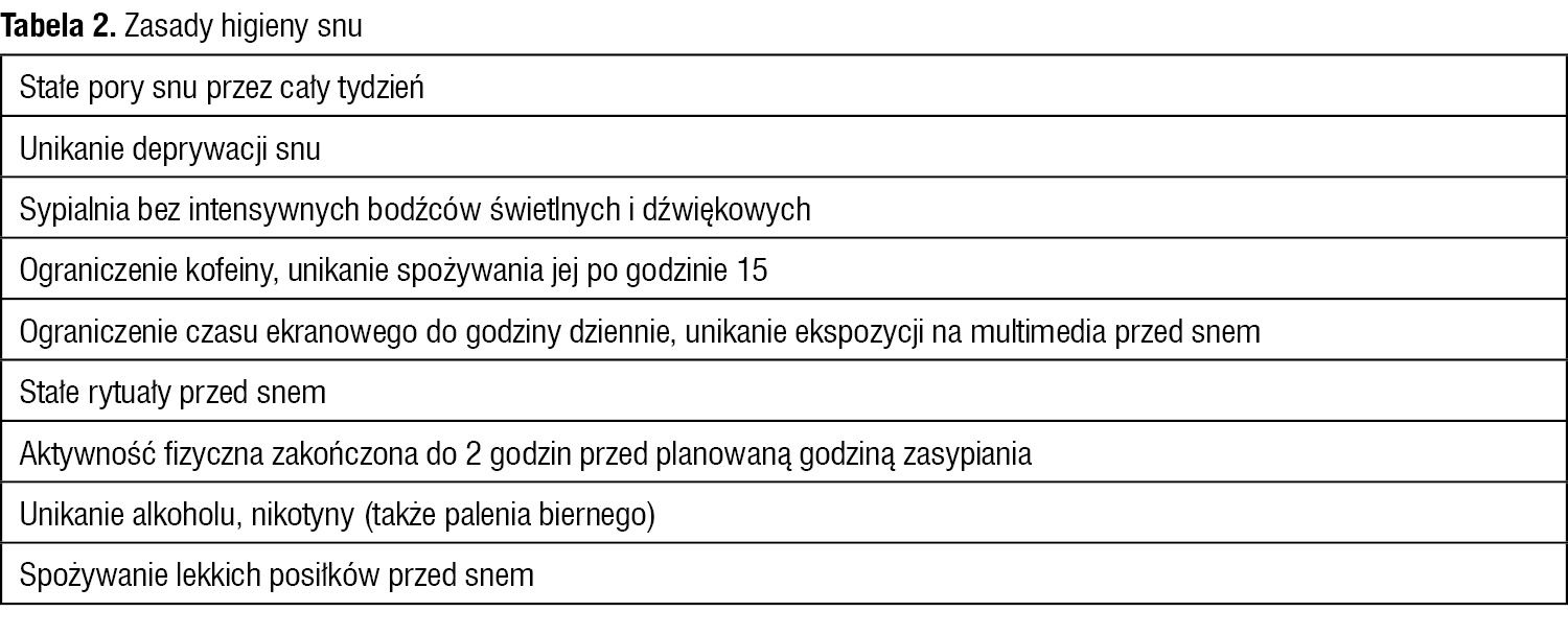 Tabela 2. Zasady higieny snu