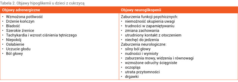 Tabela 2. Objawy hipoglikemii u dzieci z cukrzycą