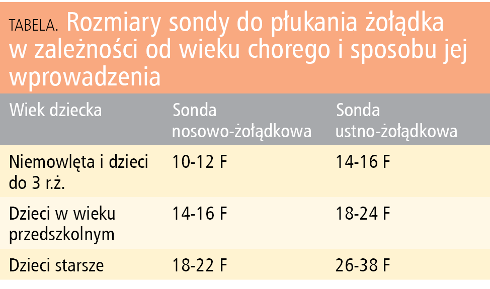 Tabela. Rozmiary sondy do płukania żołądka w zależności od wieku chorego i sposobu jej wprowadzenia