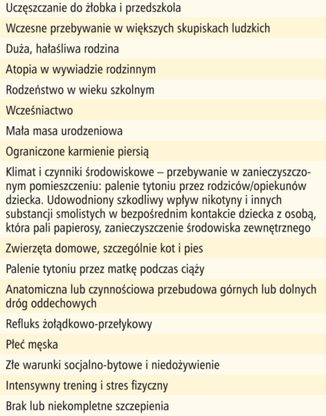 Tabela 1. Czynniki ryzyka, które predysponują do zwiększonej liczby nawracających zakażeń dróg oddechowych