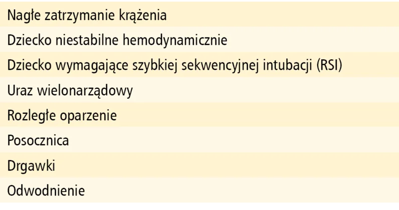 Tabela 1. Wskazania do założenia dostępu doszpikowego u&nbsp;dzieci