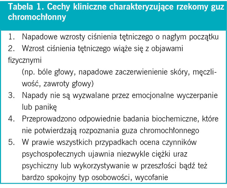 Tabela 1. Cechy kliniczne charakteryzujące rzekomy guz chromochłonny