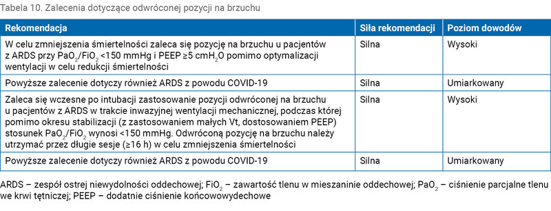 Tabela 10. Zalecenia dotyczące odwróconej pozycji na brzuchu