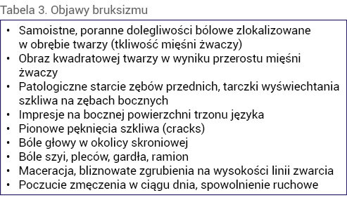 Tabela 3. Objawy bruksizmu