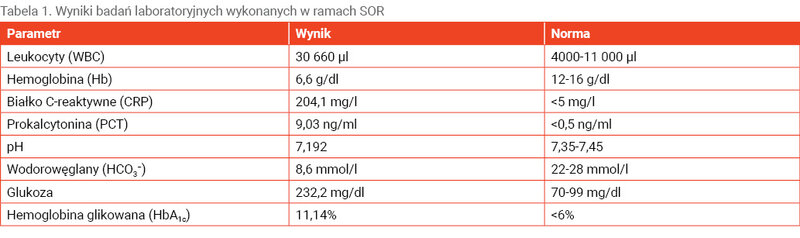 Tabela 1. Wyniki badań laboratoryjnych wykonanych w ramach SOR