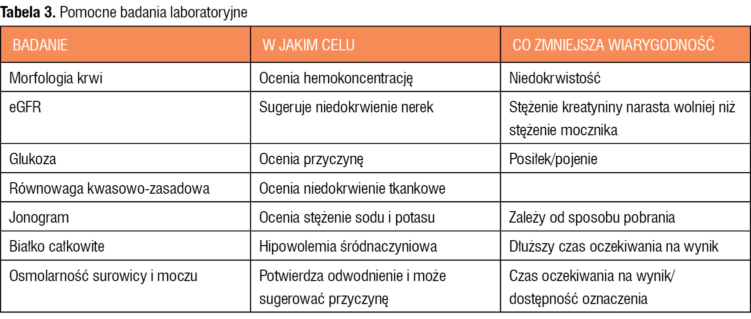 Tabela 3. Pomocne badania laboratoryjne