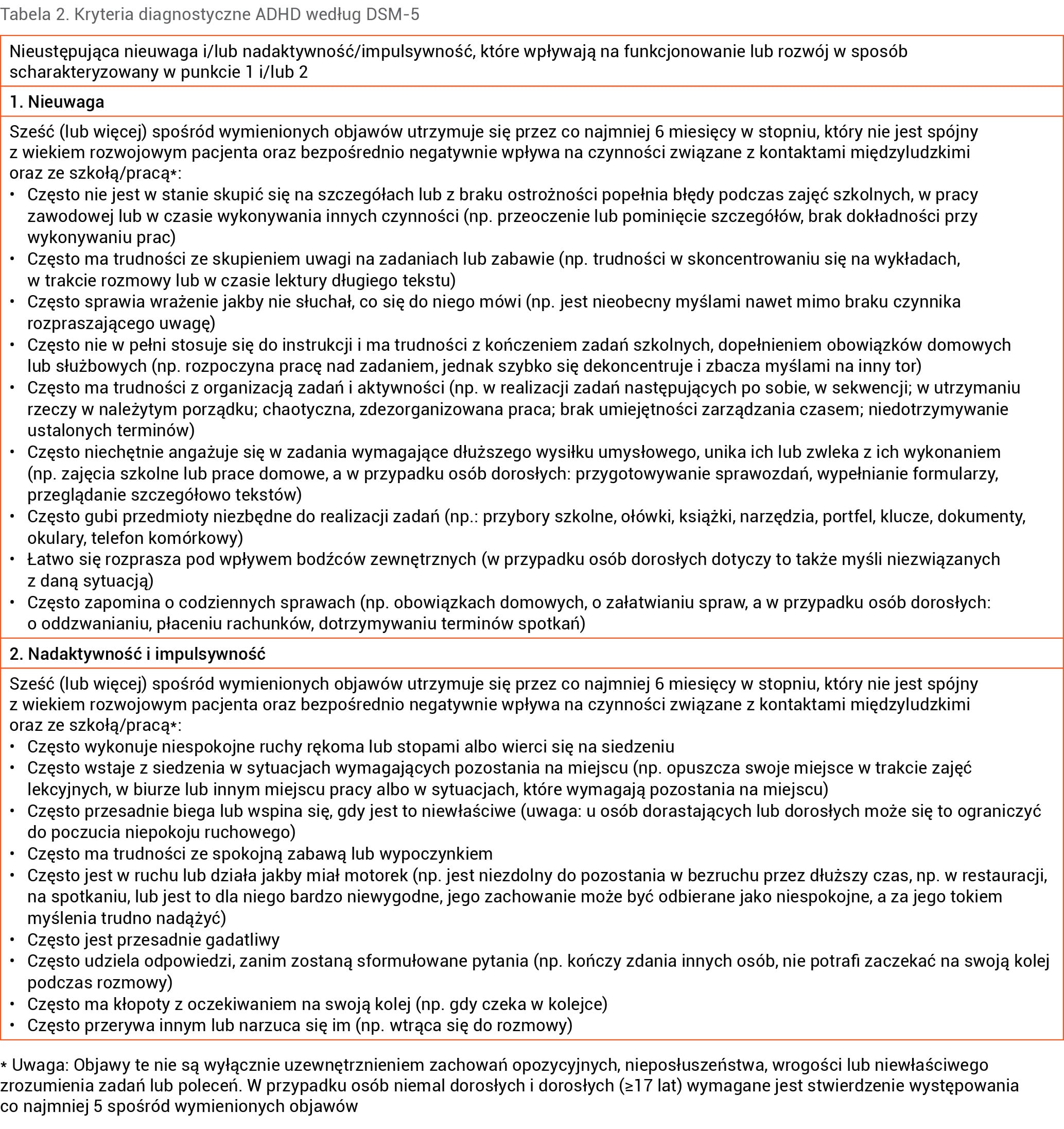 Tabela 2. Kryteria diagnostyczne ADHD według DSM-5