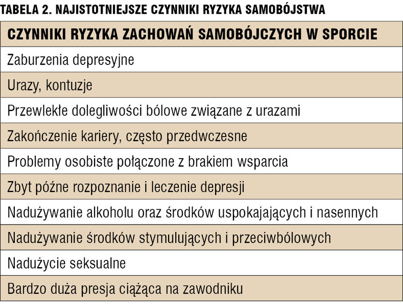 Tabela 2. Najistotniejsze czynniki ryzyka samobójstwa