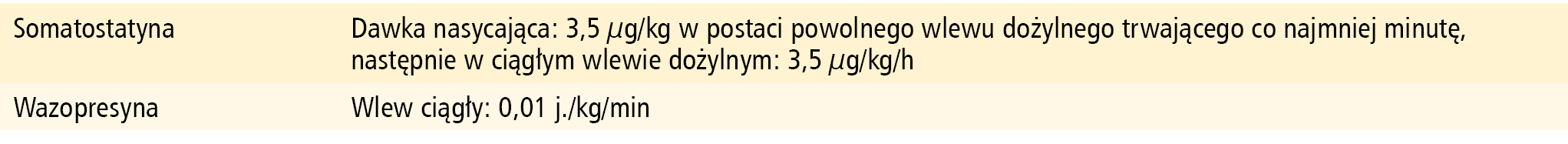 Tabela 5. Leki stosowane w krwawieniu z żylaków przełyku