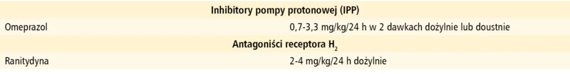 Tabela 4. Leki stosowane w krwawieniu z żołądka i dwunastnicy