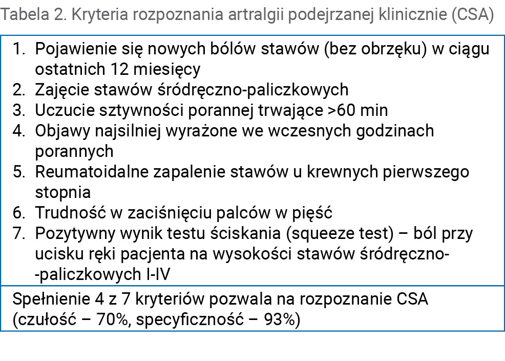 Tabela 2. Kryteria rozpoznania artralgii podejrzanej klinicznie (CSA)