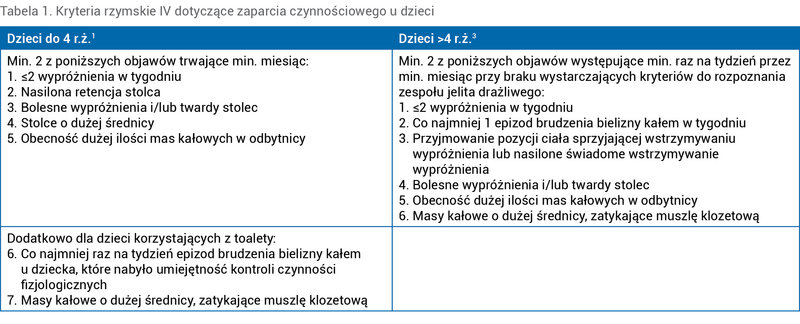 Tabela 1. Kryteria rzymskie IV dotyczące zaparcia czynnościowego u dzieci