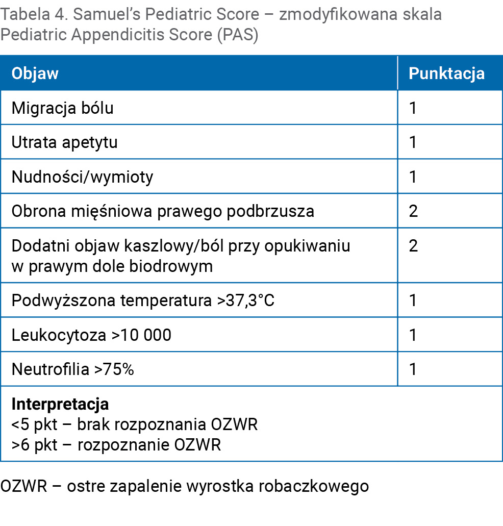 Tabela 4. Samuel’s Pediatric Score – zmodyfikowana skala Pediatric Appendicitis Score (PAS)