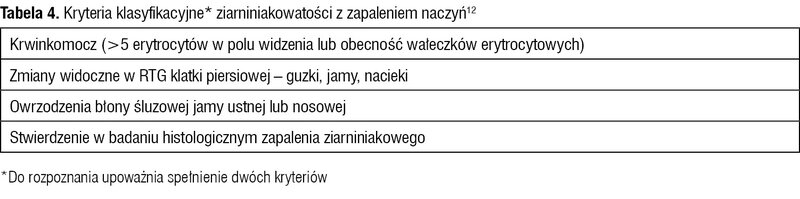 Tabela 4. Kryteria klasyfikacyjne* ziarniniakowatości z zapaleniem naczyń12